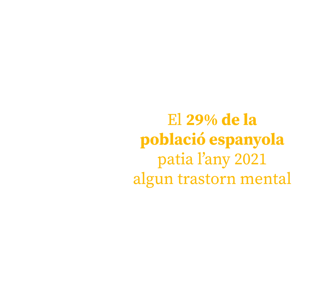 El 29% de la població espanyola patia l'any 2021 algun trastorn mental.

Grafisme d'INVISIBLES una websèrie de justícia social